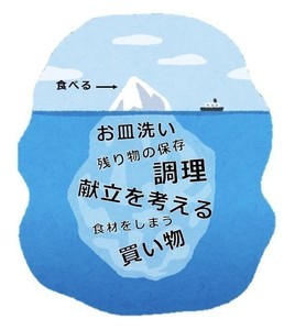 【氷山の一角】料理が出来上がるまでの工程を表現したイラストに「ほんとこれ!!!」「食べるの一瞬!」と共感の声集まる - 作り手へ感謝の声も