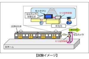阪神電気鉄道、鉄道車両と地上間でミリ波無線を活用した伝送試験