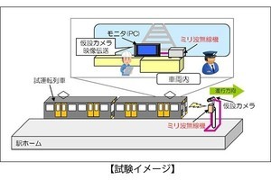 阪神電気鉄道、鉄道車両と地上間でミリ波無線を活用した伝送試験