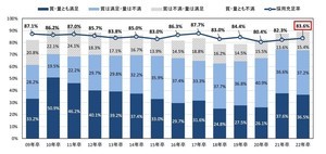 入社予定者の配属先を企業5割が「入社より前に告知」、メリットは?