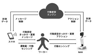 OKIとコクヨ、オフィスで健康性を高めるソリューションの共同検証