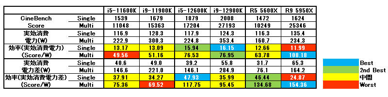 Table002