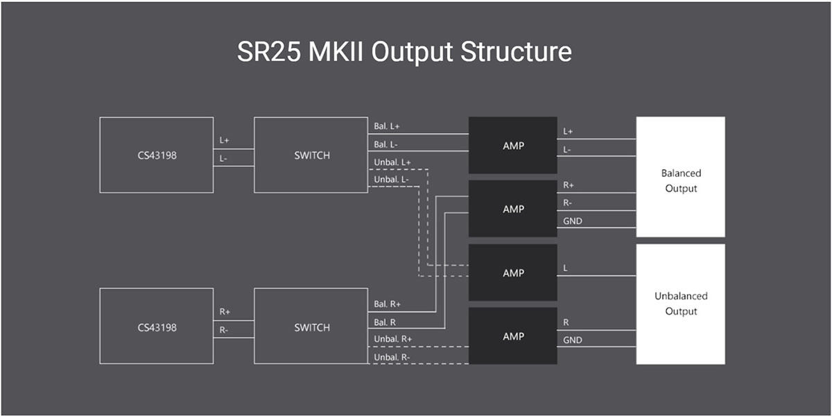 A&norma SR25 MKII