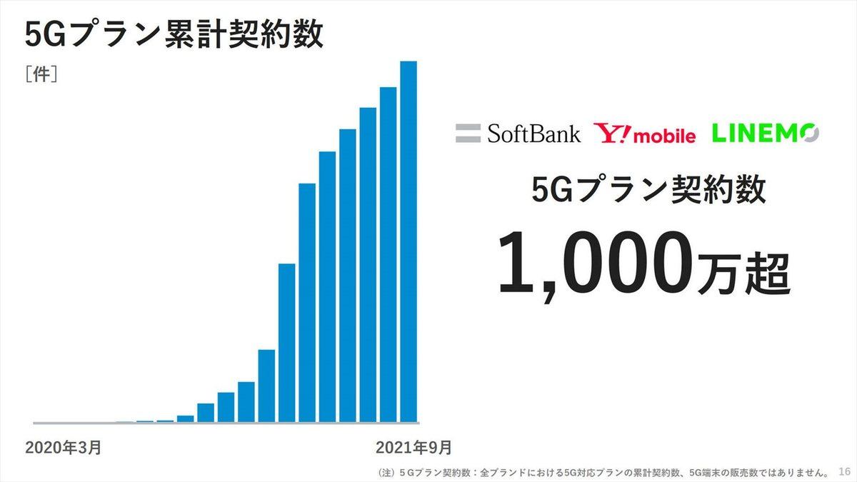 ソフトバンク決算