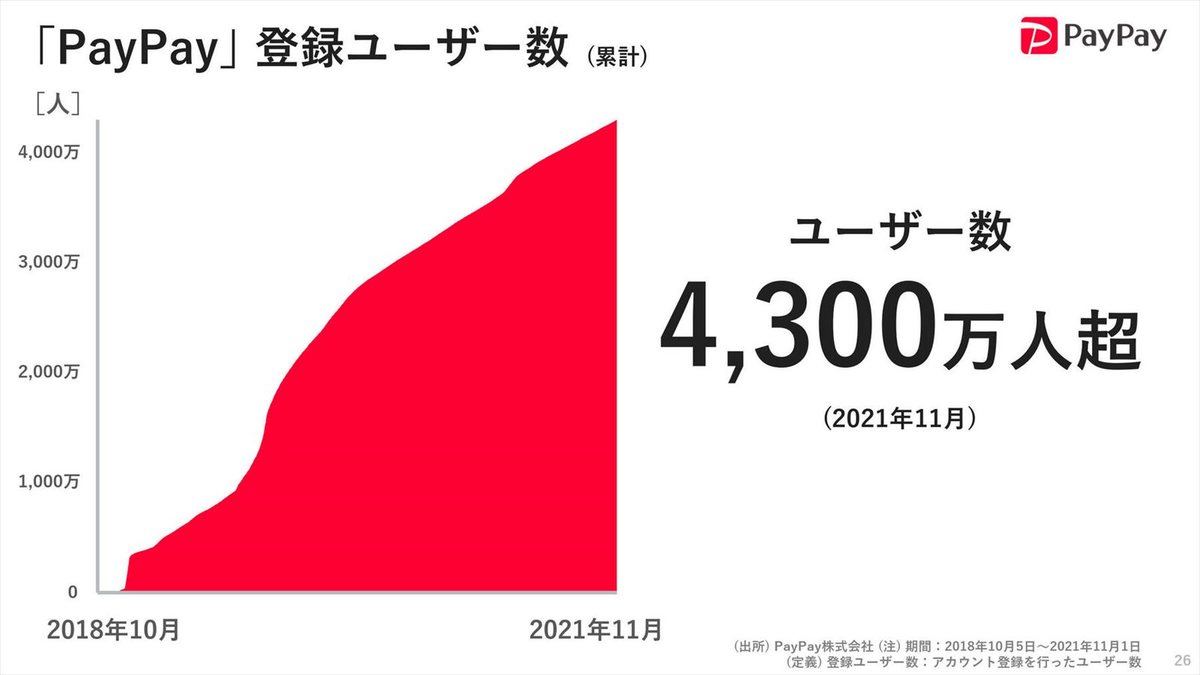 ソフトバンク決算