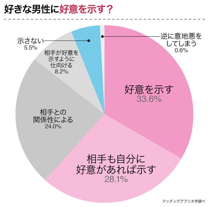 Ab型女子が好きになるタイプ1位は 2位 スポーツマン 3位 元気で明るい マイナビニュース