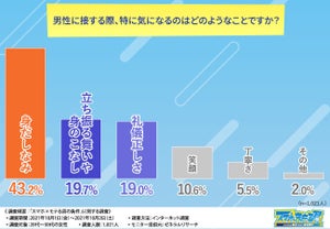 【女性1000人に調査】モテるかどうかは〇〇の扱い方で決まる!