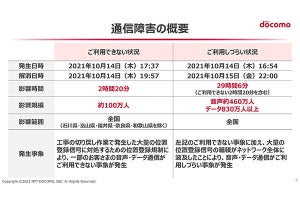 NTTドコモ、10月14日のサービス障害についての報告書を総務省に提出