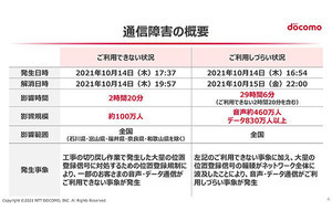 NTTドコモ、10月14日のサービス障害についての報告書を総務省に提出