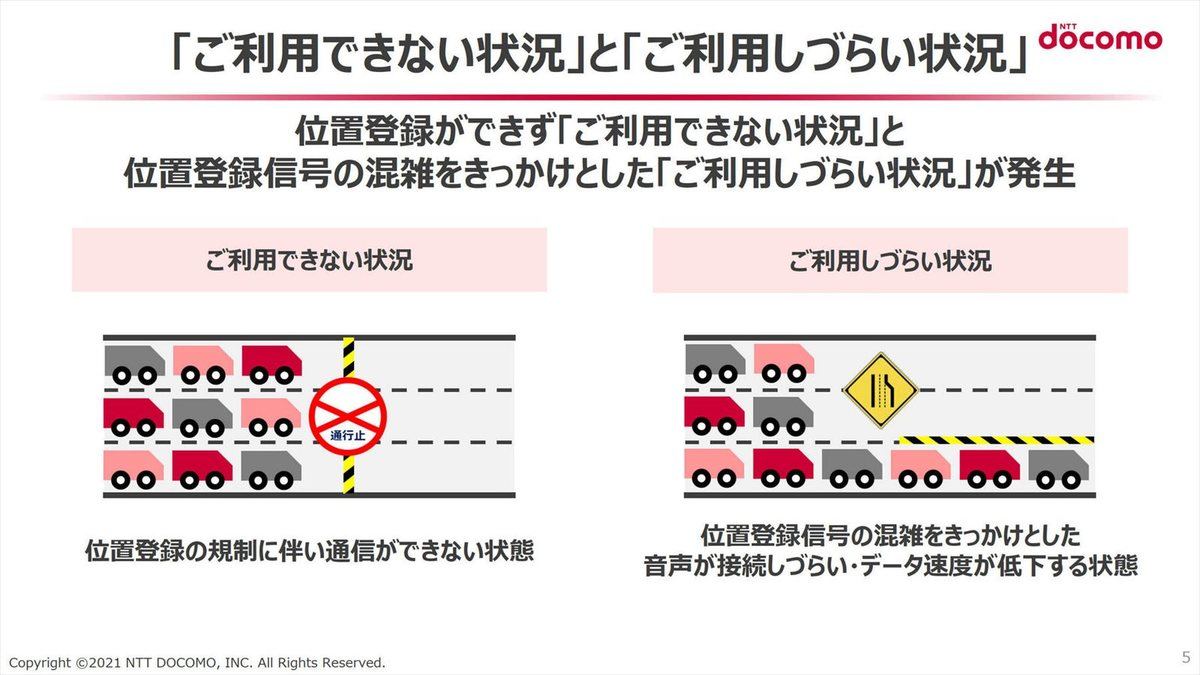 「利用できない状況」と「利用しづらい状況」の違い