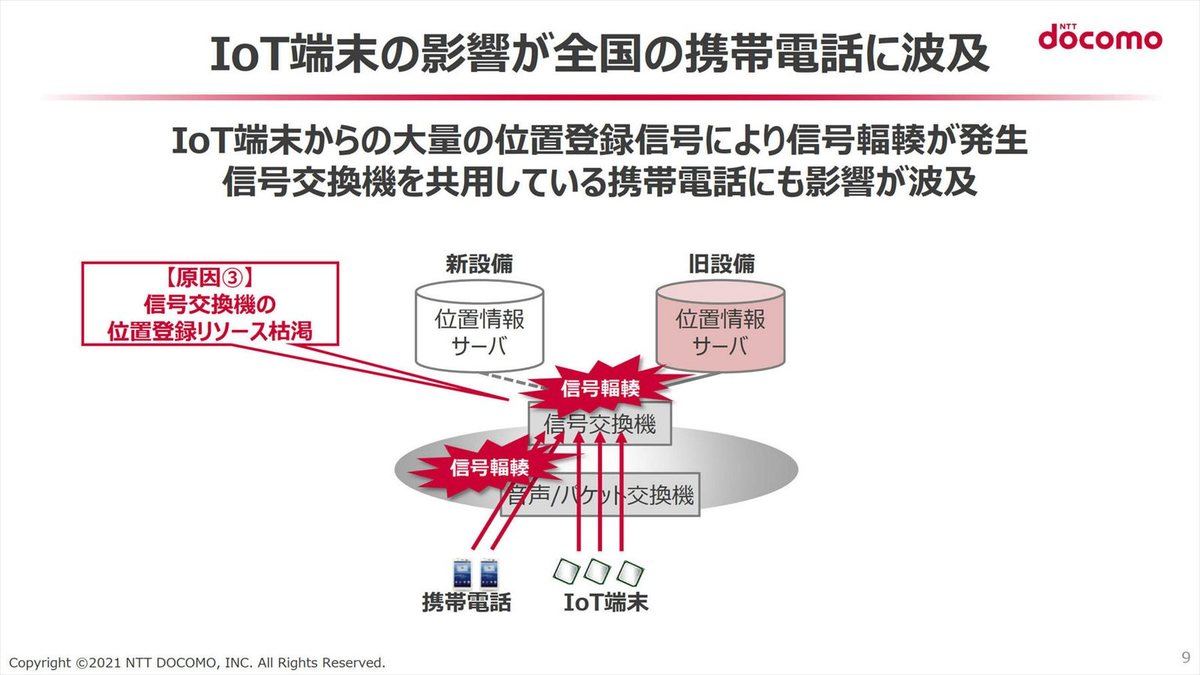 IoT端末の影響が全国の携帯電話に波及