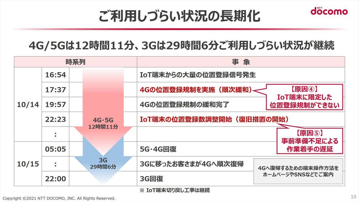 利用しづらい状況が長期化した背景