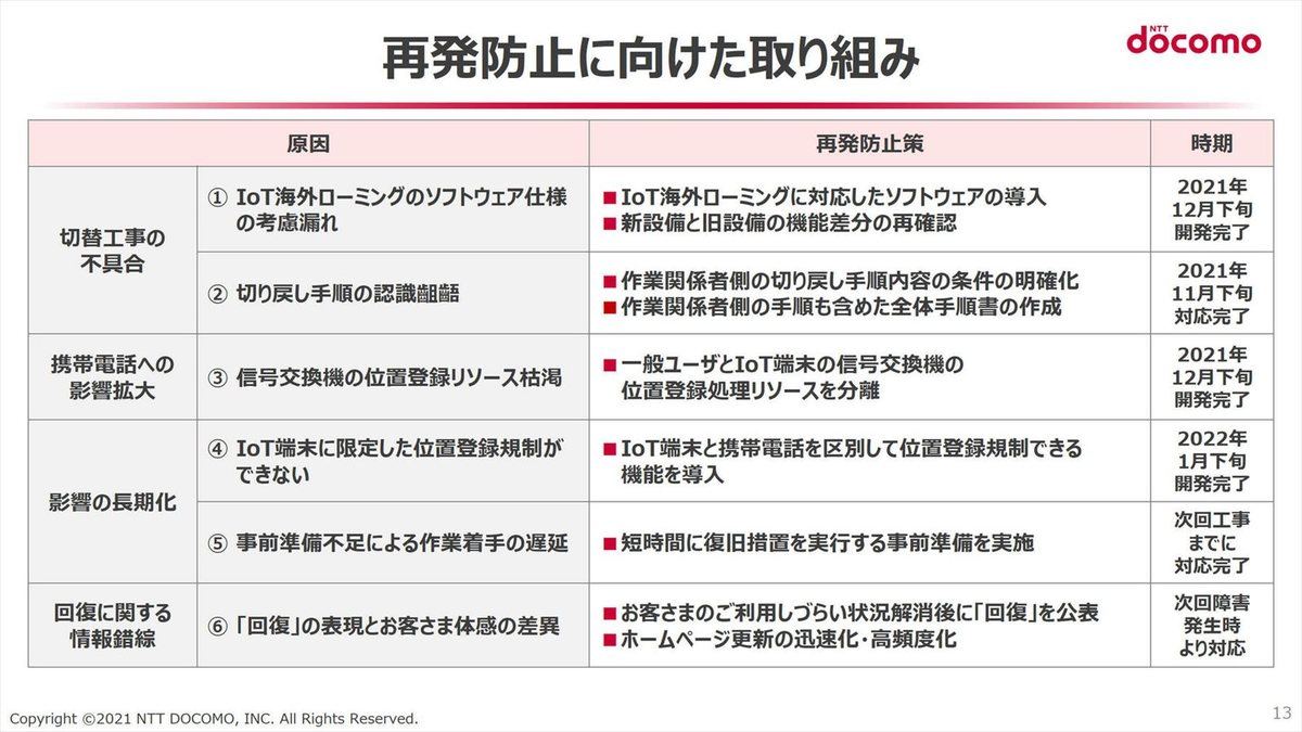 再発防止に向けた取り組み