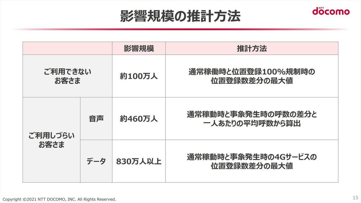 影響規模の推計方法