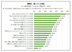 家事・育児・介護など家庭と働くことの両立…… 女性の働く理由を調査