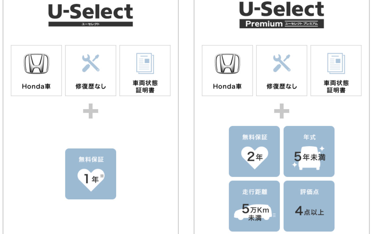 ホンダ認定中古車U-Selectの特徴