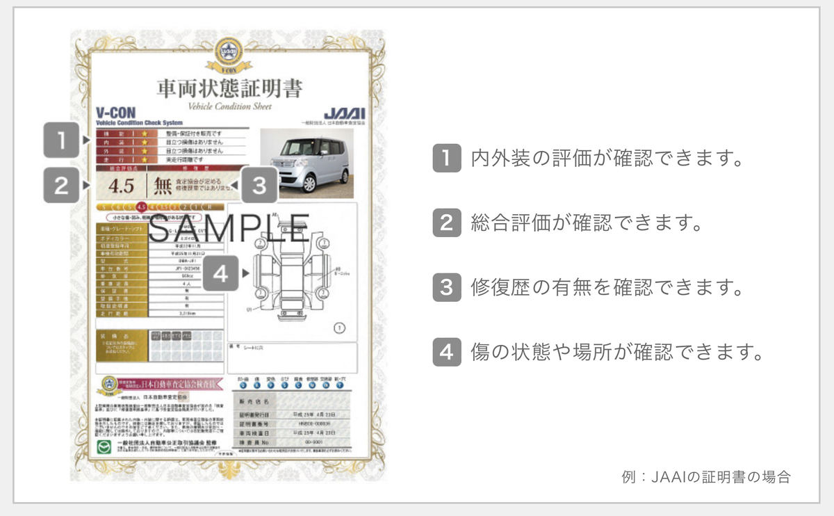 ホンダ認定中古車U-Selectの特徴