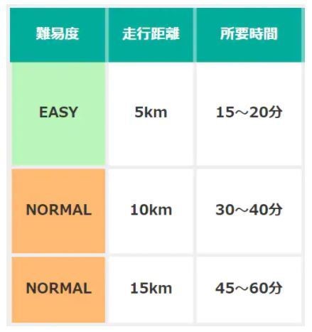 自転車通勤に最適な距離は? 何kmまで可能? 通勤サイクリングのルート
