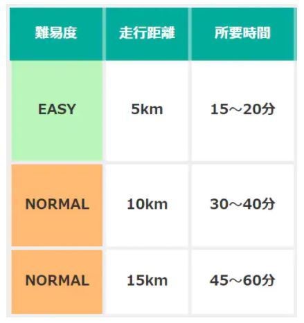 自転車通勤に最適な距離は? 何kmまで可能? 通勤サイクリングのルート 