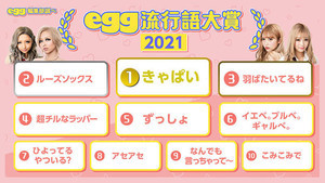 egg流行語大賞2021の1位「きゃぱい」ってどんな意味?