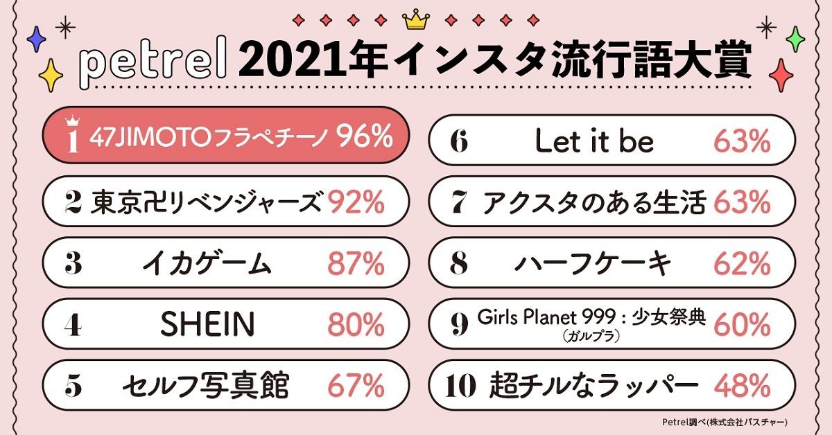 2021年「インスタ流行語大賞」トップ10