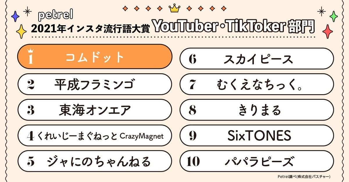2021年「部門別インスタ流行語大賞」YouTuber・TikToker部門