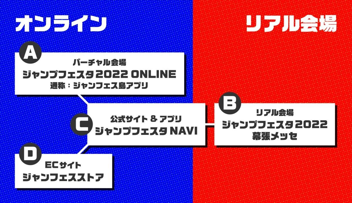 ジャンプフェスタ22 はバーチャルとリアルのハイブリッド開催 一部コンテンツも公開 マイナビニュース