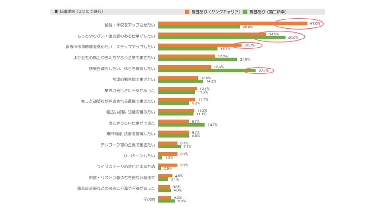 転職理由