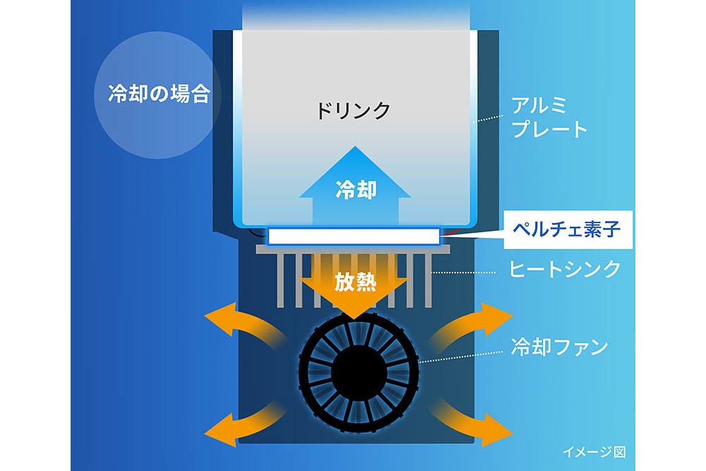 コンビニコーヒーにも対応、保冷/保温対応の車載ドリンクホルダー