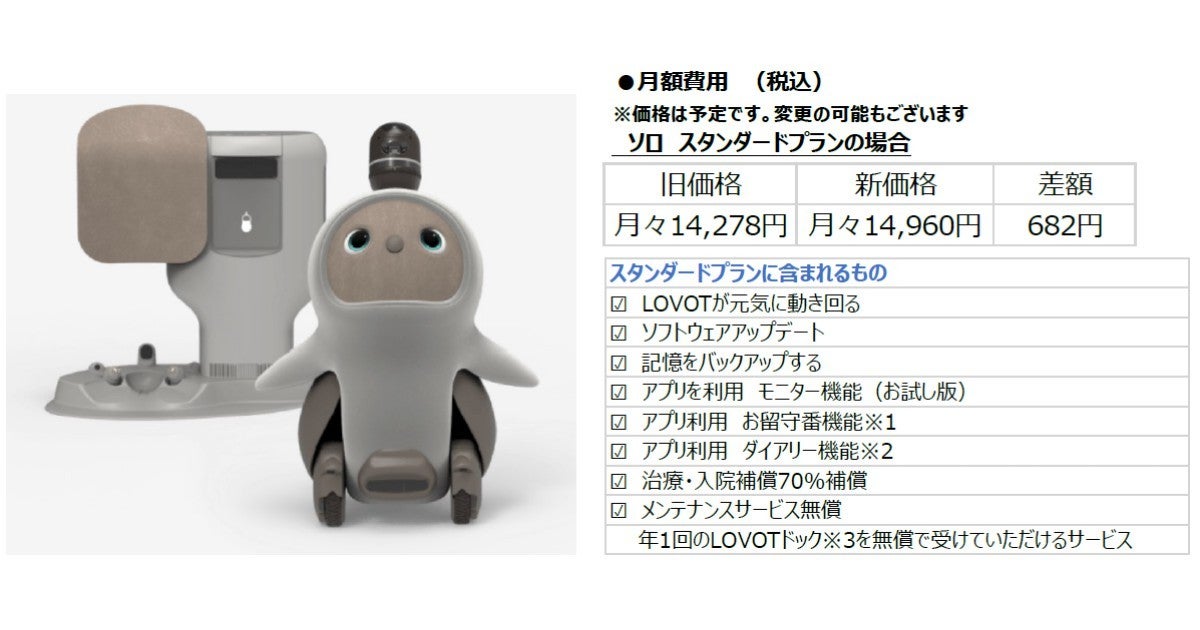 家族型ロボット「LOVOT」の月額サービス料を値上げへ、2022年 