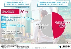 45歳定年制は条件がそろっていれば賛成⁉ - その理由とは