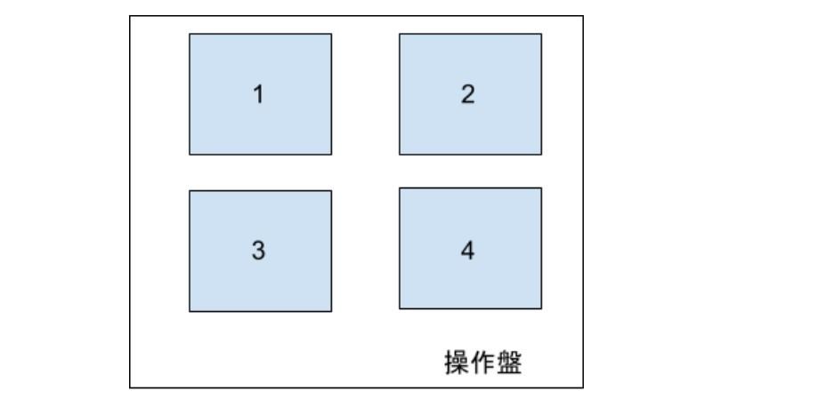 席次とは 会議室などのシーン別の順位を上座 下座と併せて解説 マイナビニュース