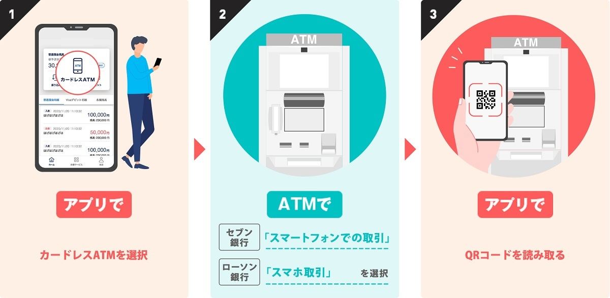 PayPay銀行、スマホだけで入出金可能なカードレスATMサービスをローソンで開始
