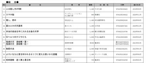 2021年年間ベストセラー、総合とビジネス書で1位を獲得したのは?