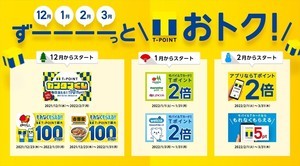 すかいらーくや吉野家も対象! 12月～3月は「Tポイントがずーーーーっとおトク」