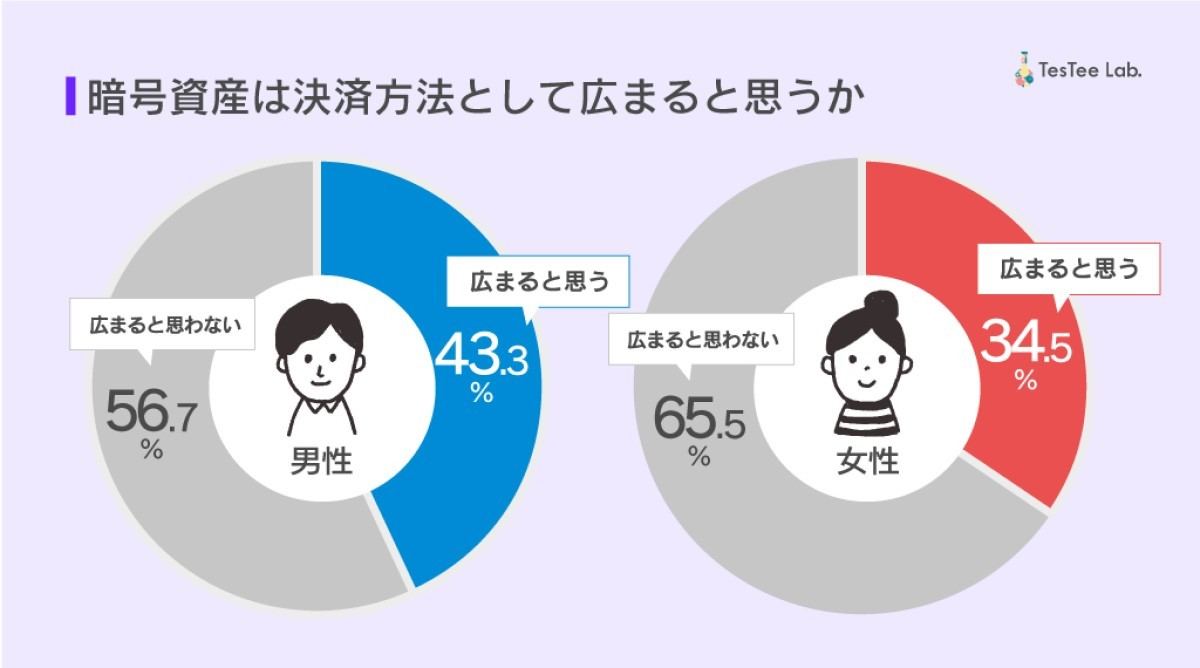 暗号資産について