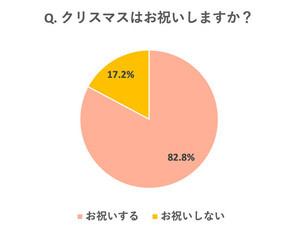 【2021年版】みんなのクリスマスの過ごし方は?