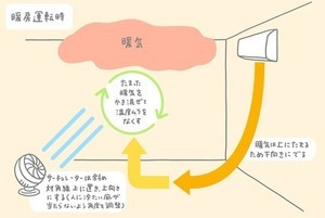 エアコンの暖房「つけっぱなし」がいい外気温は何度から?