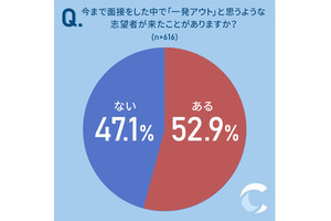 面接で【一発アウト】な人の実態! ほぼ白紙の履歴書、運転手募集で免許無し