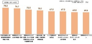 会社員3割が「転勤を伴う異動を拒否する」と回答