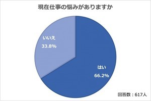 仕事について最も悩みがある世代は? - 悩みの内容とは