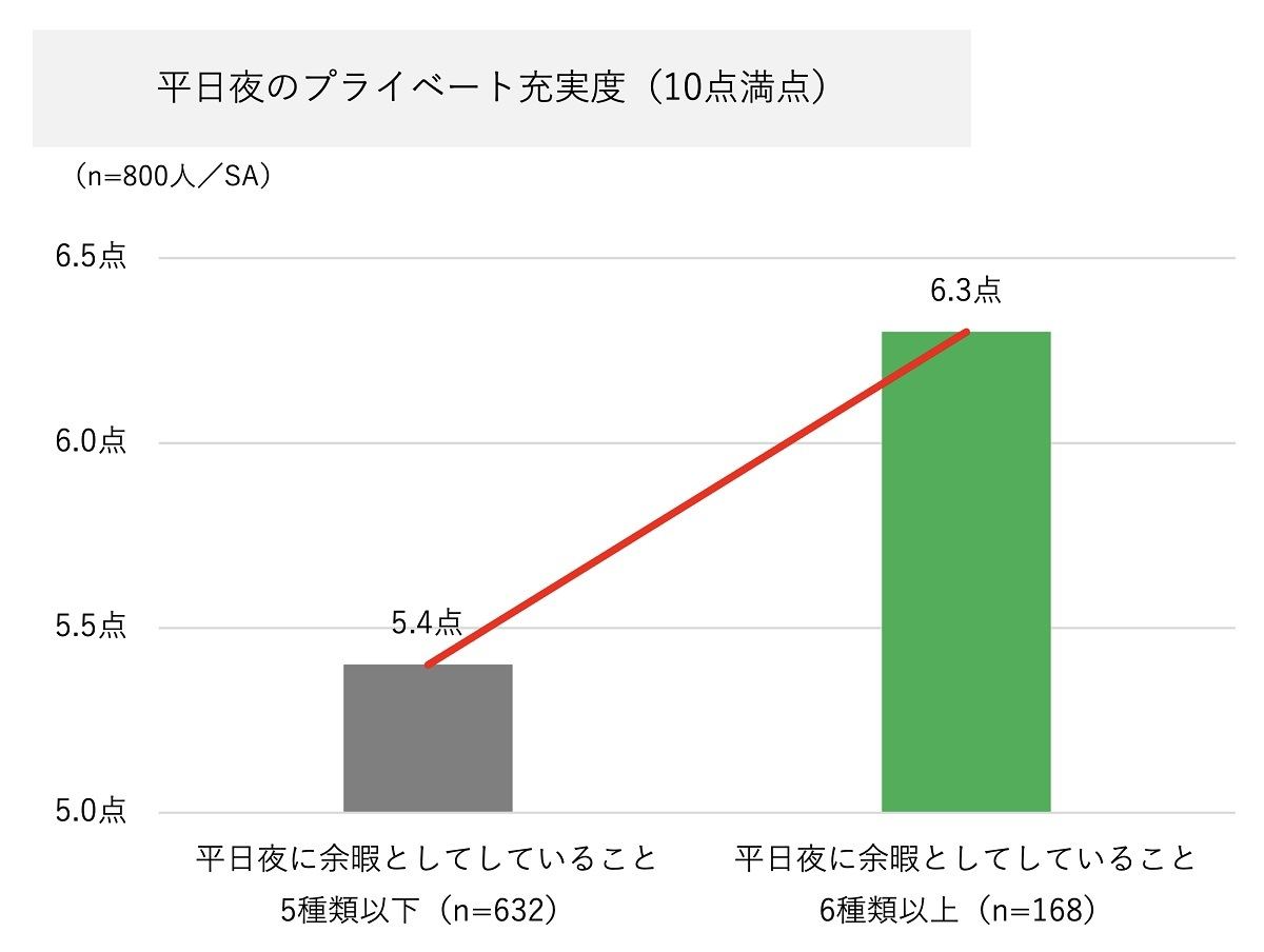 コロナ禍で 帰宅が早くなった 会社員は27 どれくらい早くなった マイナビニュース