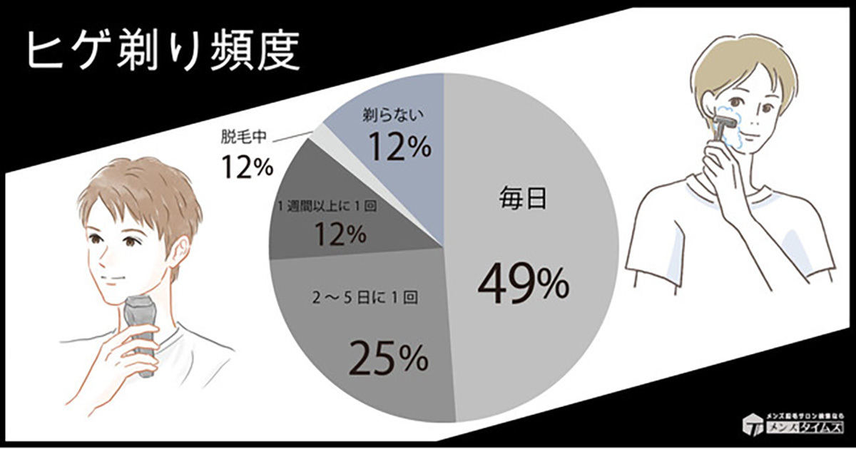 ひげそる 時間 販売 ベスト