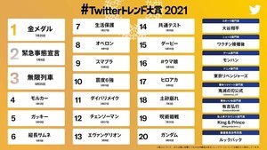 #Twitterトレンド大賞、今年ツイッターで最も話題となったワードは? - 2位緊急事態宣言