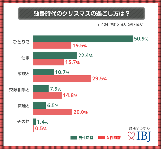 パートナーへクリスマスプレゼントは渡す なんでも嬉しいが多数回答に マイナビニュース