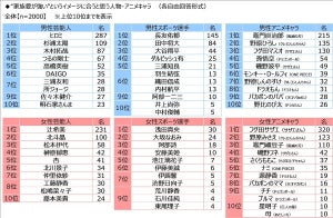 家族愛が強いと思う芸能人ランキング - ダントツの1位は誰?