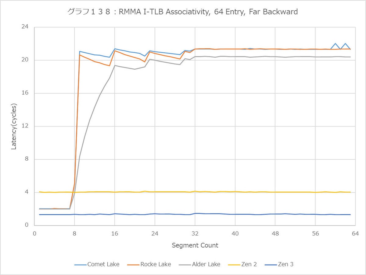 238l