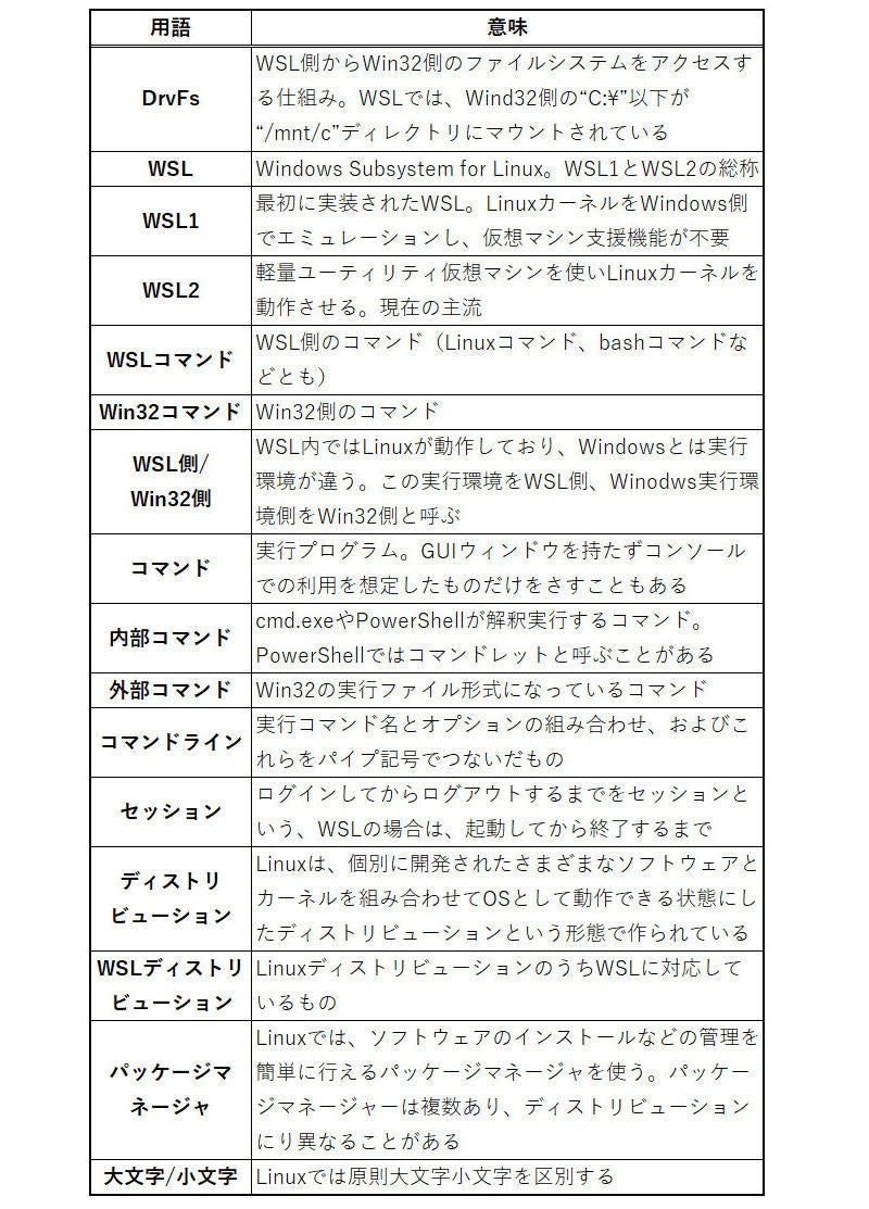 Windows Subsystem For Linuxガイド 第2回 コマンド編 マイナビニュース