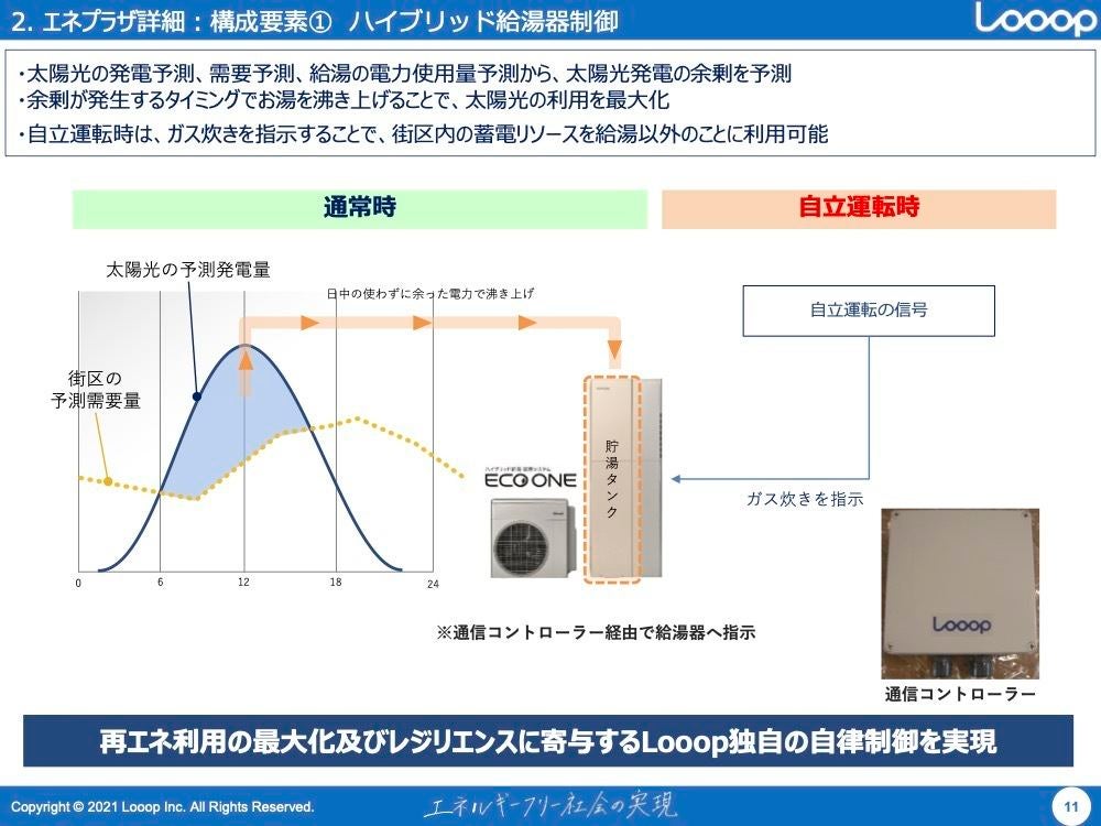 電気を地産地消するコミュニティ「エネプラザ」、浦和美園の街区を