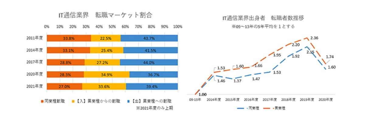2022年転職市場の展望